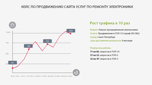 Продвижение сайтов (SEO) в Беларуси - Изображение #2, Объявление #1667068