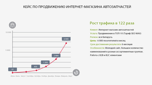 Продвижение сайтов (SEO) в Беларуси - Изображение #3, Объявление #1667068