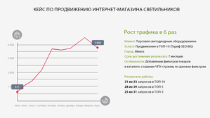 Продвижение сайтов (SEO) в Беларуси - Изображение #4, Объявление #1667068