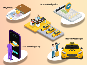 Uber like Taxi Booking App Development Services by SpotnRides - Изображение #6, Объявление #1742311