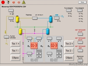 Преобразователь тока импульсный ПТИ (Автоматика для электролизеров и э - Изображение #1, Объявление #39182
