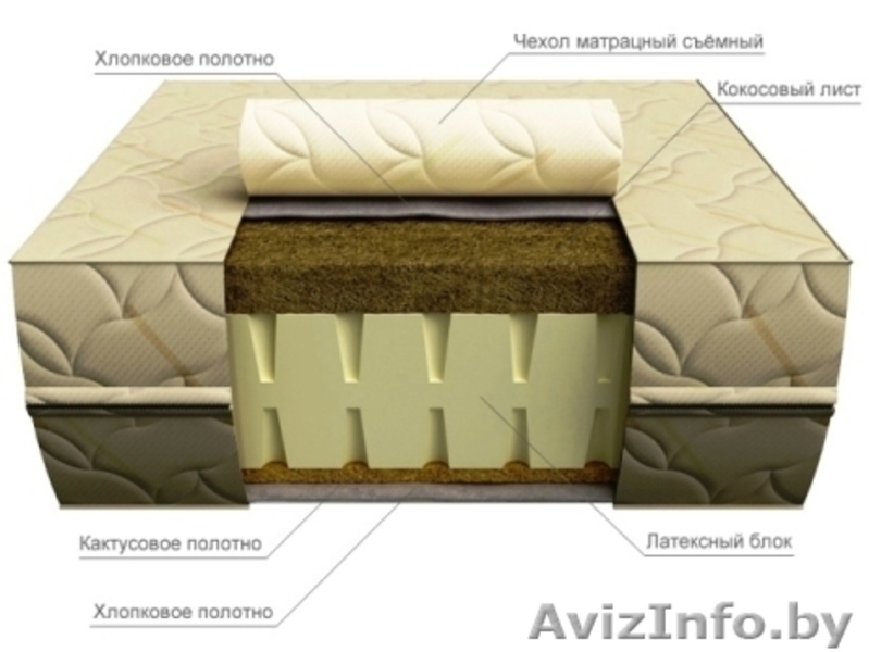Ортопедические матрасы - Изображение #1, Объявление #21456