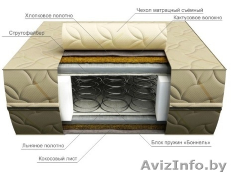 Ортопедические матрасы - Изображение #3, Объявление #21456