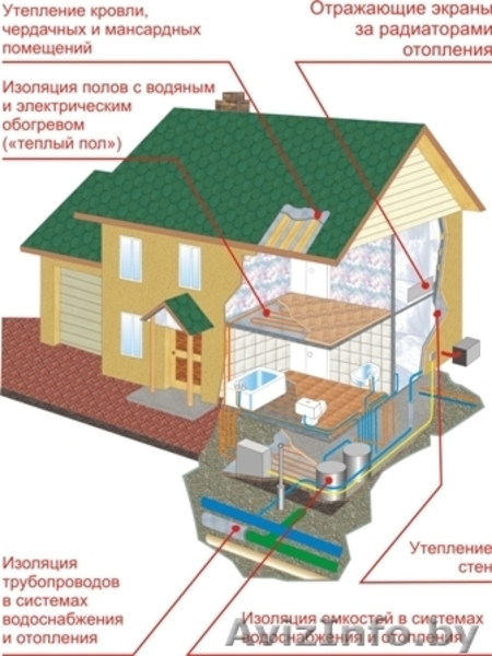 Алюфом AL - фольгированный пенополиэтилен купить (в) Минск(е). - Изображение #3, Объявление #41372
