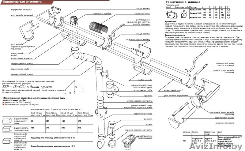 ООО "Waav group" (Водосточная система Kanion от Wavin) - Изображение #2, Объявление #46753