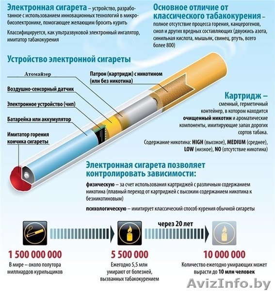 Электронная сигарета Е-cigarette - Изображение #1, Объявление #157806