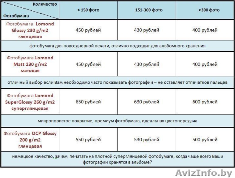 Печать фотографий от 400 рублей! - Изображение #2, Объявление #284397