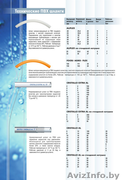 Шланги поливочные и технические, поливочное оборудование, насосы  - Изображение #6, Объявление #354006