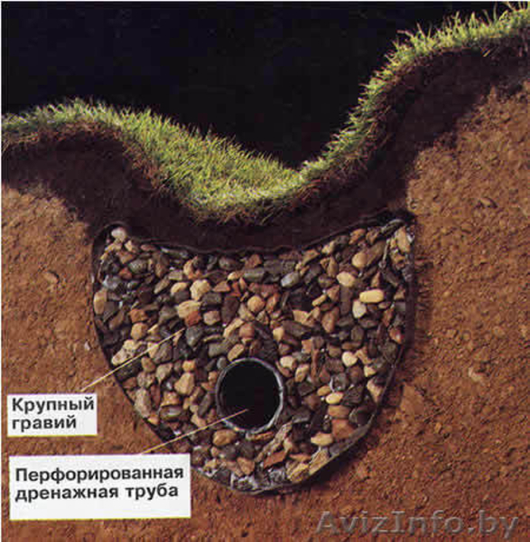 Строительные работы любой сложности - Изображение #3, Объявление #592947