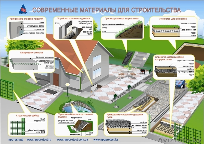пластиковые сетки для приусадебного хозяйства и частного строительства - Изображение #3, Объявление #629445
