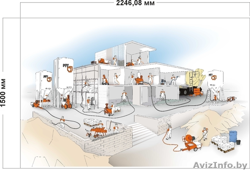Штукатурные машины pft g4, аренда-продажа -сервис-запчас - Изображение #5, Объявление #698949