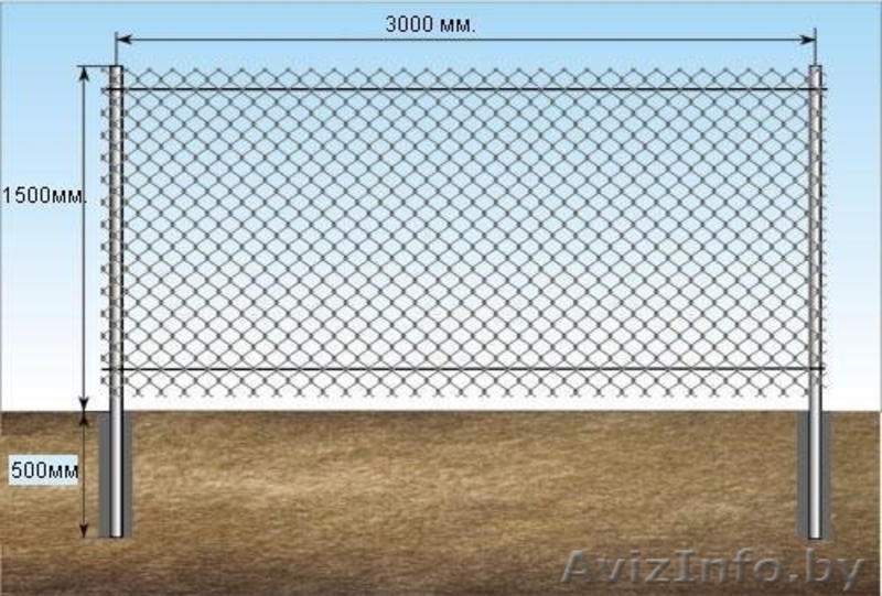 Рабица для забора размеры высота. Ограждения из сетки рабицы (секция 3300*2100). Секции забора из рабицы 1.5*3м. Забор из сетки рабицы сварной. Ограда из сетки.