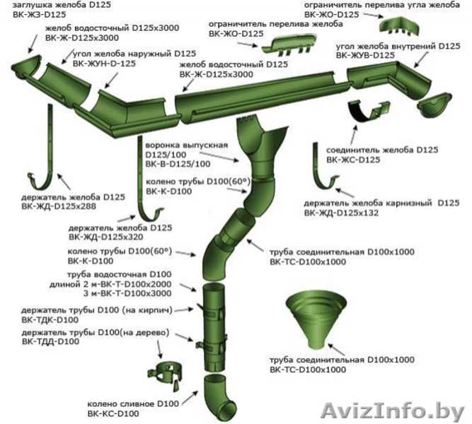 Металлочерепица, профнастил, водосточная система от ТехноНиколь!!! - Изображение #3, Объявление #715755