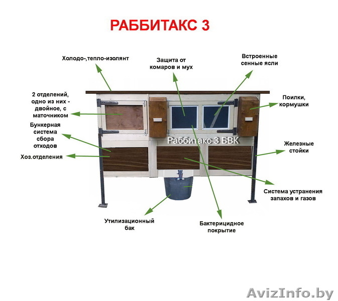 Кролиководство, оборудование для кроликов - Изображение #3, Объявление #733423