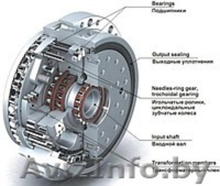 Высокоточные подшипниковые редукторы TwinSpin®, производсва компании SPINEA  - Изображение #7, Объявление #781481