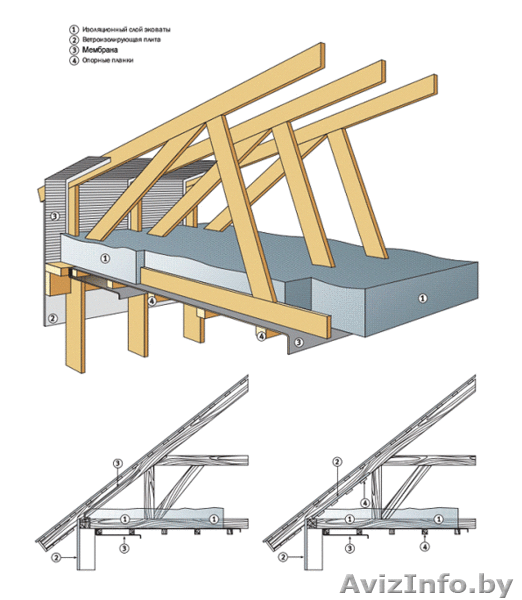 Утепление кровли,стен,пола,фасада,пустот,каркасов,мансарды. - Изображение #3, Объявление #871903