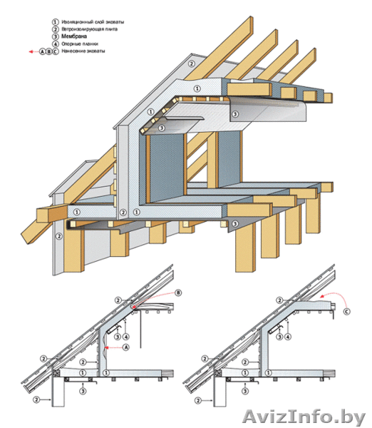 Утепление кровли,стен,пола,фасада,пустот,каркасов,мансарды. - Изображение #2, Объявление #871903