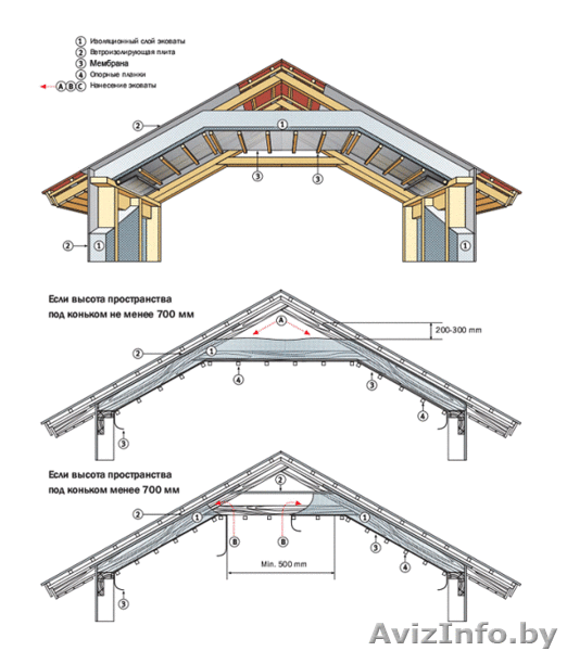 Утепление кровли,стен,пола,фасада,пустот,каркасов,мансарды. - Изображение #4, Объявление #871903