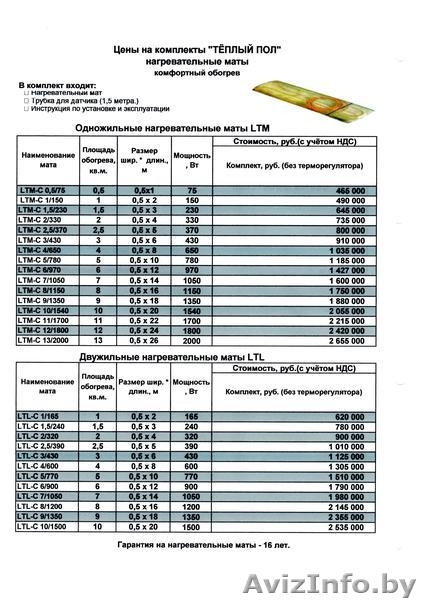 Пол теплый электрический WIRT - Изображение #2, Объявление #792149