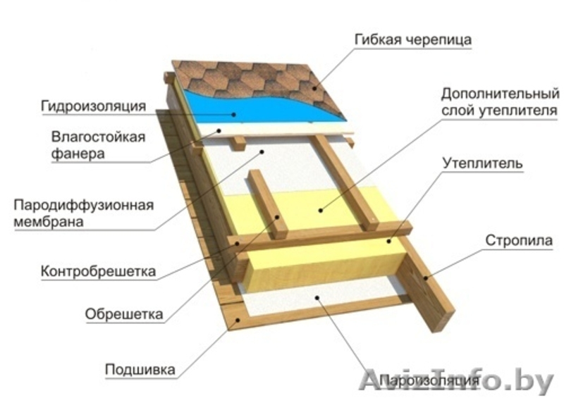 Гибкая черепица Shinglas (Шинглас) от первого импортера  - Изображение #5, Объявление #861918