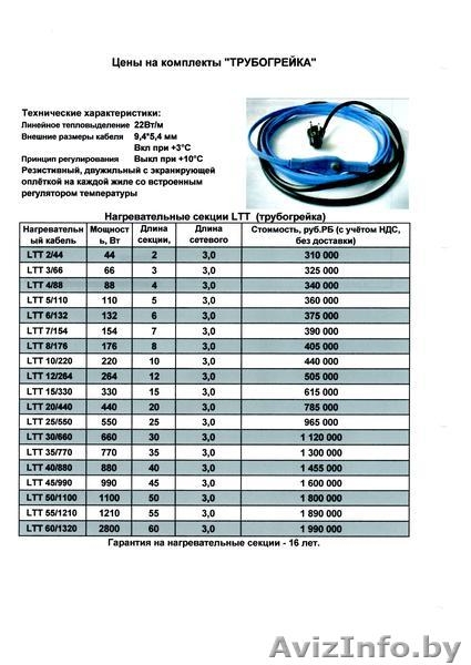 Пол теплый электрический WIRT - Изображение #5, Объявление #792149