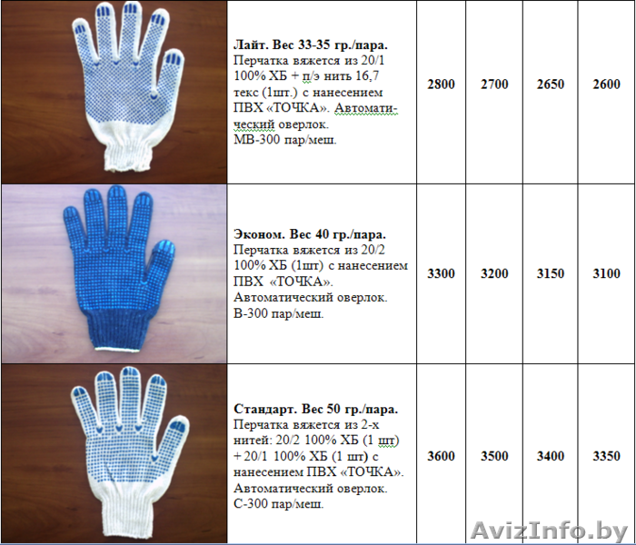 Перчатки рабочие в ассортименте оптом и мелким оптом - Изображение #4, Объявление #879764