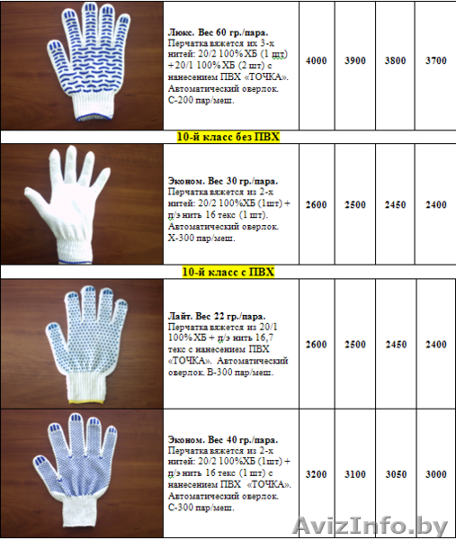 Перчатки рабочие в ассортименте оптом и мелким оптом - Изображение #3, Объявление #879764