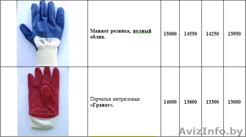 Перчатки рабочие в ассортименте оптом и мелким оптом - Изображение #5, Объявление #879764