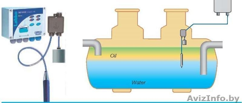 Контрольно-сигнальная автоматика для жироуловителя  SET/REK 112 - Изображение #4, Объявление #889597