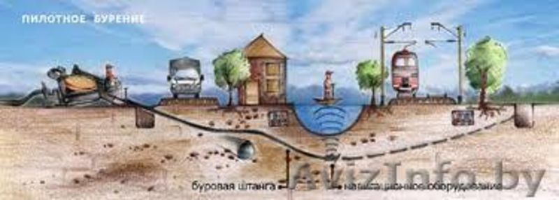 Горизонтально направленное бурение - Изображение #1, Объявление #928049