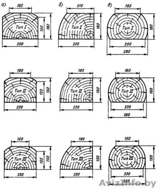 Шпалы деревянные - Изображение #2, Объявление #934143