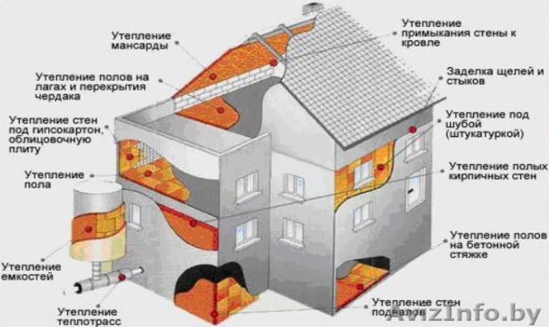 Утеплители( из экологически чистых материалов) экотерм  - Изображение #4, Объявление #926472