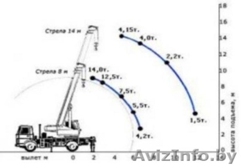 Автопобильный кран “ Ивановец”, грузоподъемностью 14 тонн - Изображение #2, Объявление #1013551
