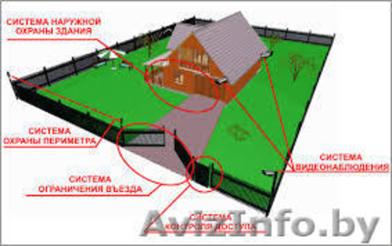 Электромагнитные замки, Контроль доступа - Изображение #9, Объявление #1011867