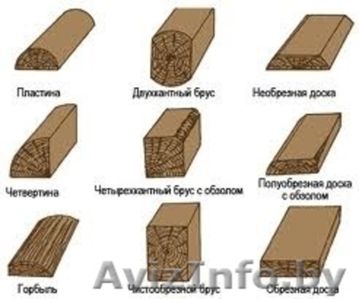 Пиломатериалы ООО"Техновуд-индустрия" - Изображение #5, Объявление #1029085