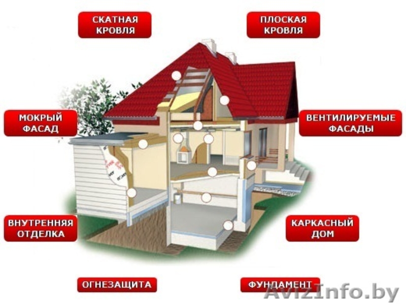 Теплоизоляционные материалы - Изображение #8, Объявление #1060559