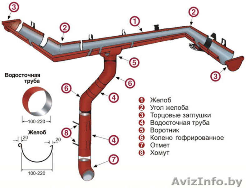 металлочерепица профнастил - Изображение #3, Объявление #1113839