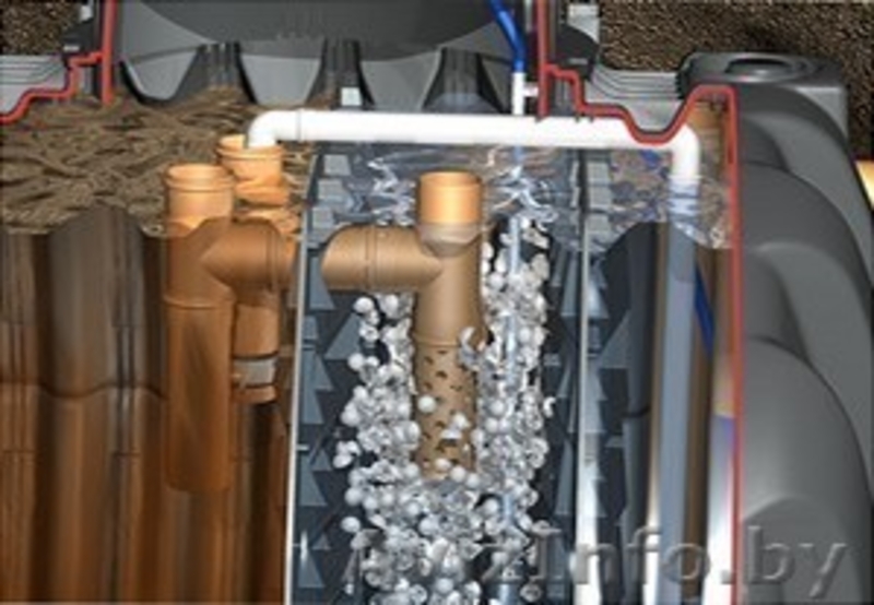 септик на базе супер прочного  бака Carat-S немецкой компании   - Изображение #3, Объявление #1148971