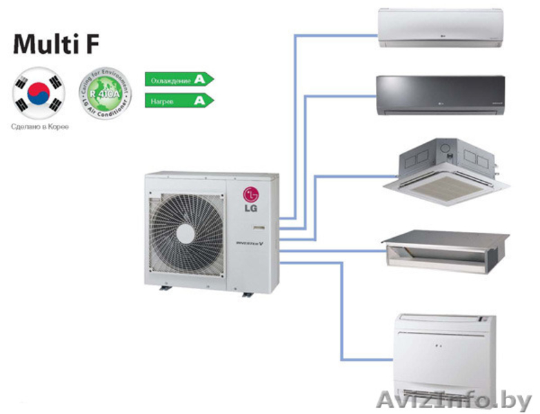 Продажа и монтаж мульти-сплит-систем в Минске.  - Изображение #5, Объявление #1152587