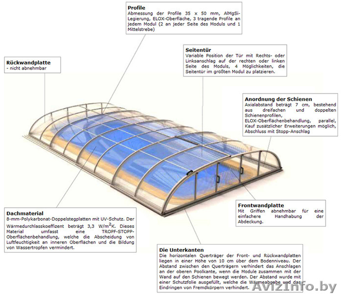 Dallas Павильон для бассейна - Изображение #2, Объявление #1183858
