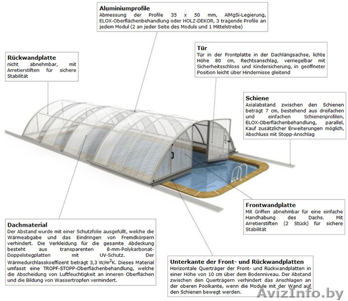 Павильон для бассейнов - Clasik от € 3570 - Изображение #2, Объявление #1183853