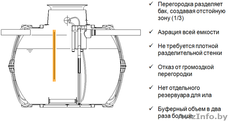 НЕМЕЦКАЯ СИСТЕМЫ ОЧИСТКИ СТОЧНЫХ ВОД «ONE2CLEAN» 2700 - Изображение #5, Объявление #1210266