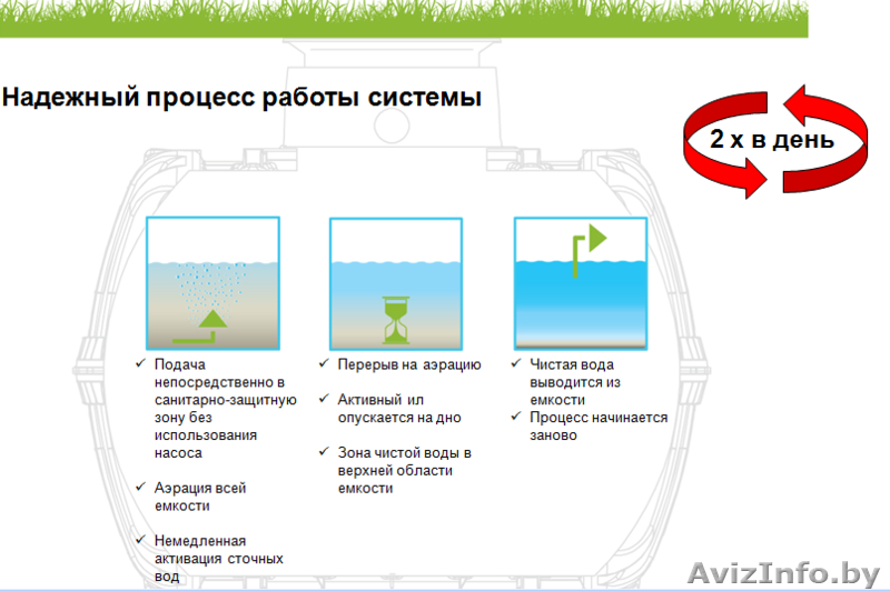 НЕМЕЦКАЯ СИСТЕМЫ ОЧИСТКИ СТОЧНЫХ ВОД «ONE2CLEAN» 2700 - Изображение #4, Объявление #1210266
