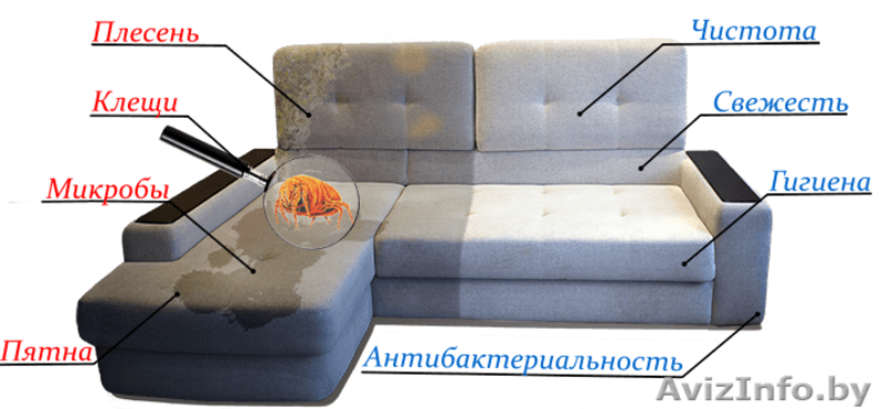 Химчистка мягкой мебели на дому - Изображение #1, Объявление #1224853