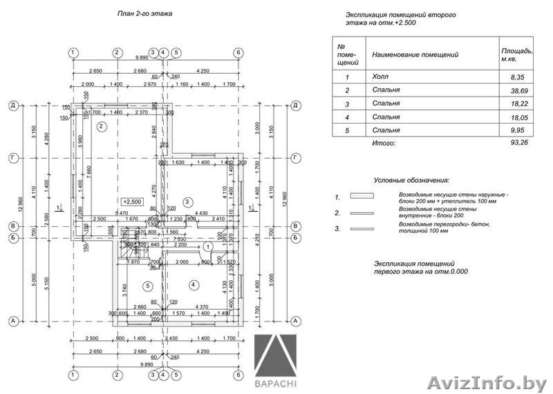 Реконструкция дома, коттеджа, веранды, пристройки. Минск. Проект дома для соглас - Изображение #4, Объявление #1296030