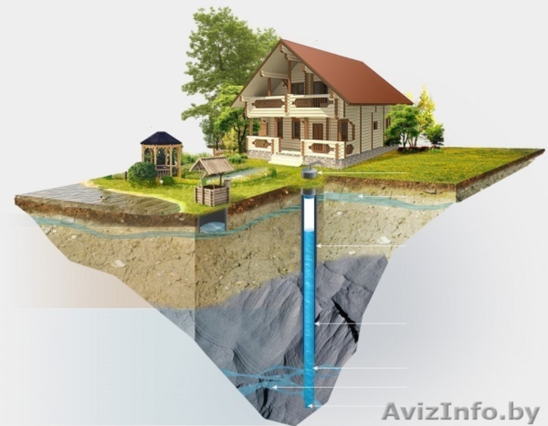 Оказываем услуги по бурению скважин на воду. - Изображение #1, Объявление #1322867