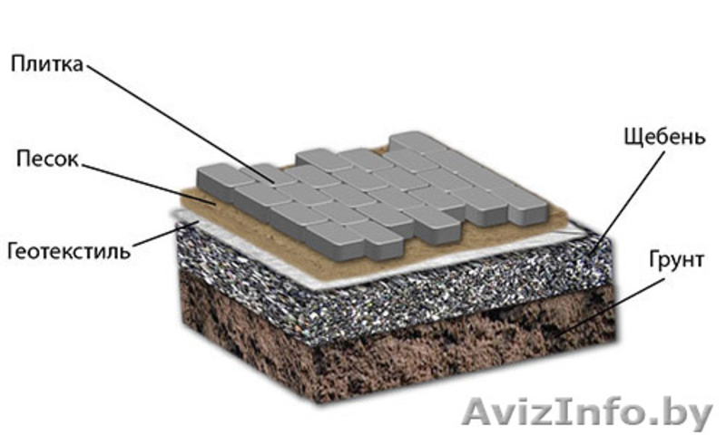 Геотекстиль Геотекстиль  - Изображение #2, Объявление #1332207