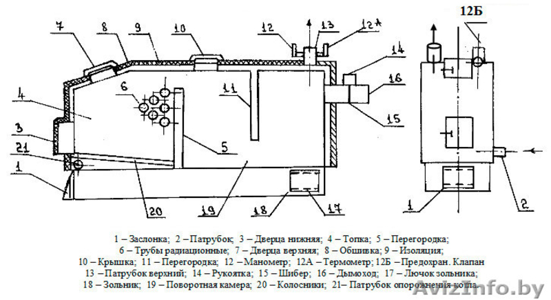 Твердотопливные пиролизные газогенераторные котлы длительного горения - Изображение #4, Объявление #1349973