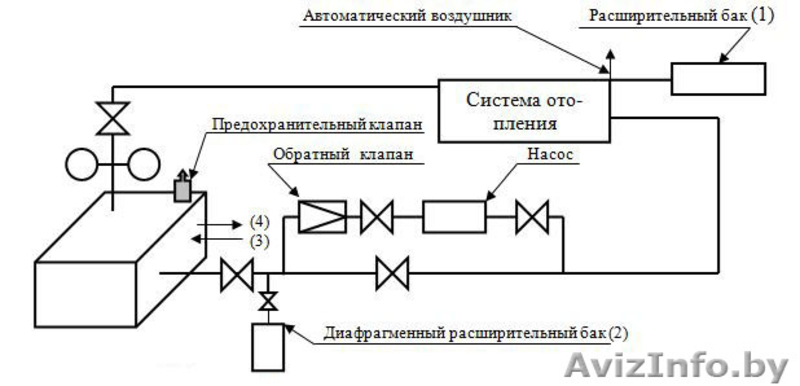 Твердотопливные пиролизные газогенераторные котлы длительного горения - Изображение #5, Объявление #1349973