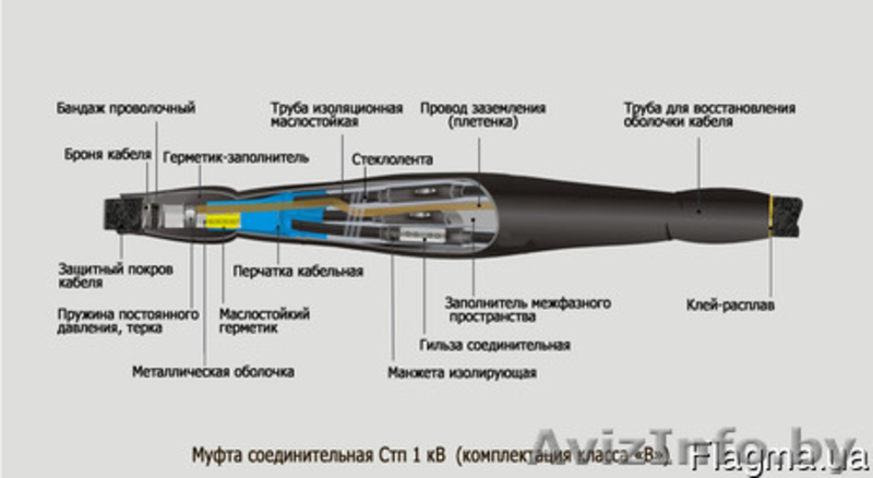Куплю. Кабель ВВГ, UTP, FTP, МУФТА 1ПСТпБ, 1ПКВТп, КСВПП КСВПВ, ПВС - Изображение #7, Объявление #1357395